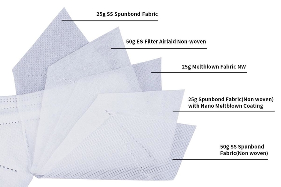 GB2626 5Ply Disposable Protective Face Mask KN95 Face Mask With Filter